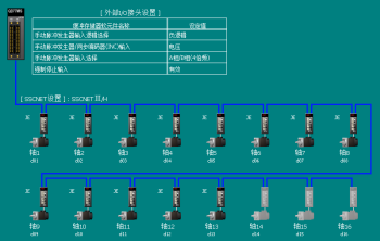三菱運動控制系統的使用操作便捷性 三菱運動控制系統的使用操作便捷性