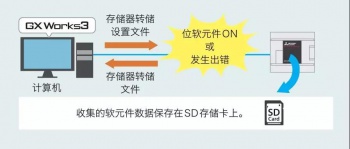 三菱PLC輸入輸出通信模塊介紹，在哪些情況下使用模塊？