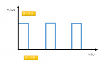 三菱plc的pwm指令如何用呢？（三菱plc的pwm指令用法）