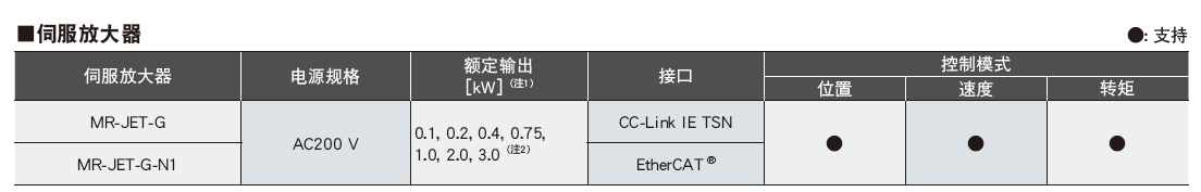 三菱伺服電機(jī)MR-JET-G-N1型號(hào)