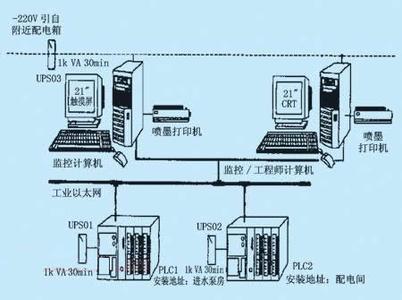 PLC、DCS控制系統(tǒng)之間的差異